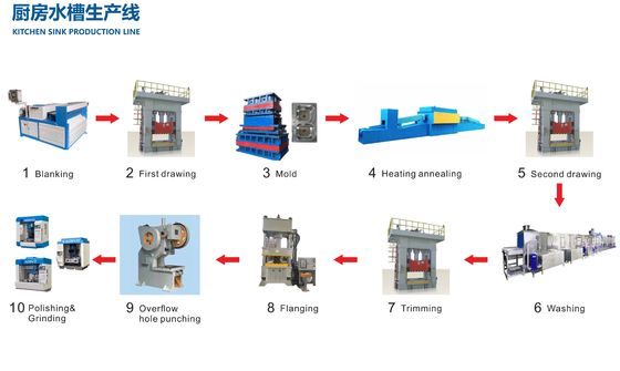 Good price Star Power - Outstanding Manufacturer of Home Handmade Sink Equipment Solutions online