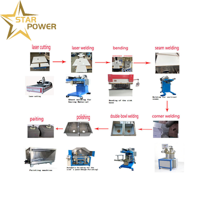 quality  Durable - Quality Focused Handmade Sink Production Line factory