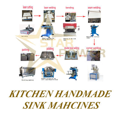 Good price Laser - Cut Precision Kitchen Sink Raw Blanks online