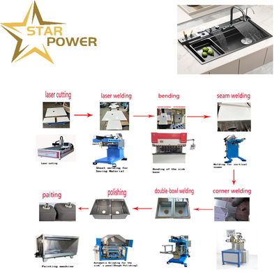 Good price Laser - Welded High - Strength Sink Structural Components online