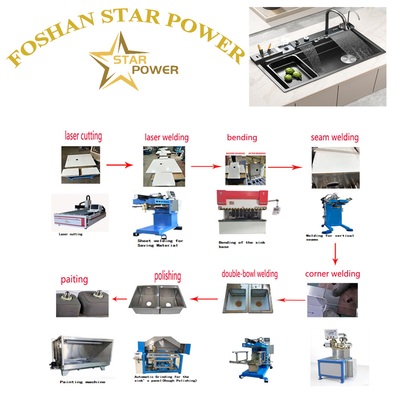 quality  Polished Mirror - Finish Kitchen Sink Products factory