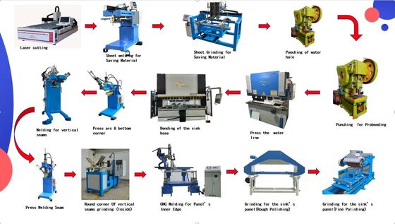 Good price CNC Complete Kitchen Sink Production Line Handmade Sink Manufacturing Machines online