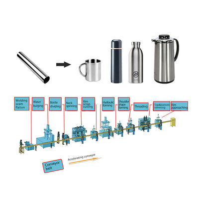 Thermos Cookware Production Line Stainless Steel Metal Aluminum Vacuum Flask Water Bottle Making Machine