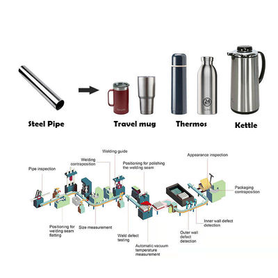 Thermos Cookware Production Line Stainless Steel Metal Aluminum Vacuum Flask Water Bottle Making Machine