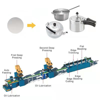 220V Automatic Pot Making Machine 4 Column 2 Beam Hydraulic Press