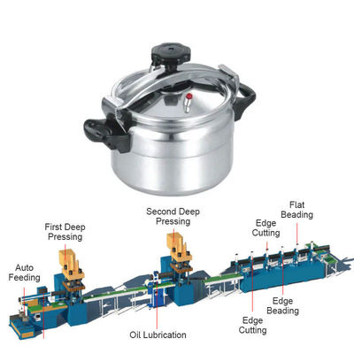 380V 50HZ Cookware Production Line , Automatic Aluminium Pot Making Machine