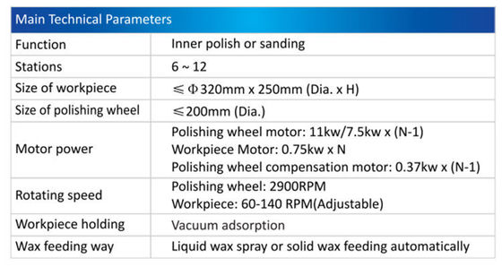 Professional automatic stainless steel cookware polishing machine made in china