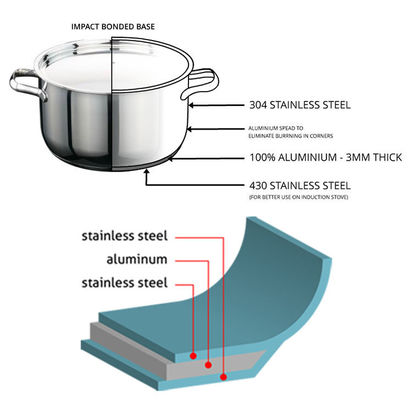 Tri Ply Screw Press Steel Pot Making Machine Automatic Multifunctional