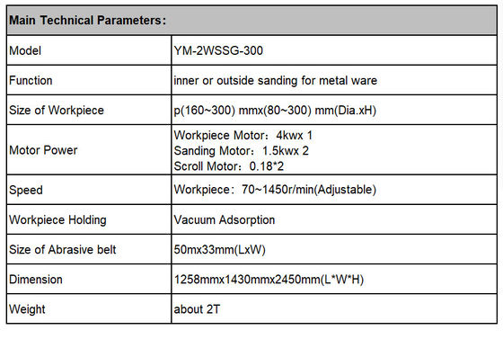 High Quality Cheap Prices Stainless Steel Kitchenware Double Layer Two Station Abrasive Belt Grindar Polishing Machine