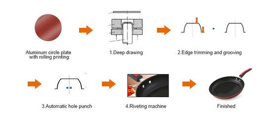 Non Stick Stainless Steel Pot Making Machine Hydraulic Auto Cnc Punching