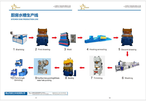 Four Column Double Action Hydraulic Press Machine ISO Certified For Cookware