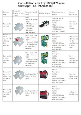 Complete Manual Sink Production Process And Machine Equipment