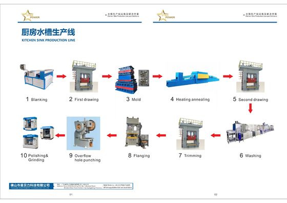 Excellent Supplier Of New-type Automated Metal Sink Production Line Equipment Solutions