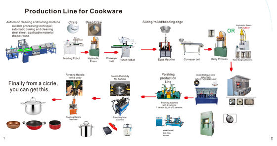 Excellent Supplier Of New-type Automated Metal Sink Production Line Equipment Solutions