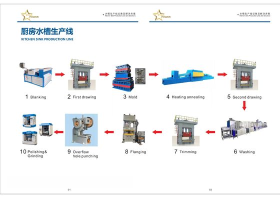 Multi functional handmade sink production line equipment manufacturing factory