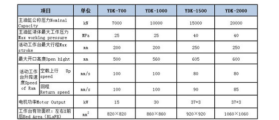 High-Performance Processing The Fully Automatic YDK Frame Hydraulic Press Machine