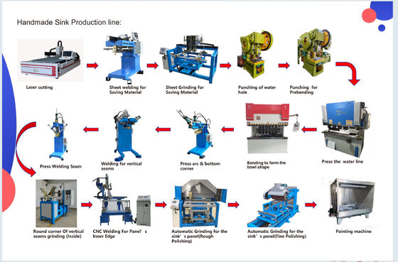 Star Power - Outstanding Supplier of Industrial Handmade Sink Equipment Solutions