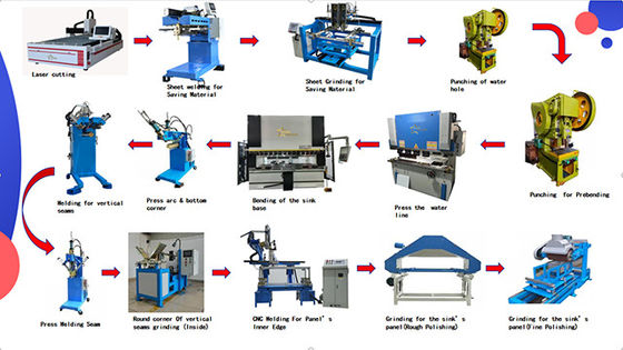 Multi-Functional Laser/Argon Arc Welding Technology Commercial Sink Complete High-end Production Equipment