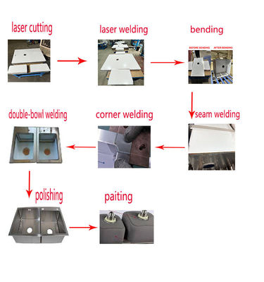 Multi-Functional Laser/Argon Arc Welding Technology Commercial Sink Complete High-end Production Equipment