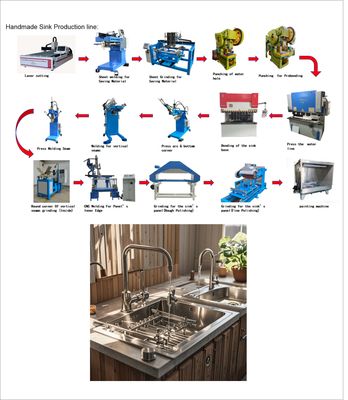 Professional Technical Support For Cookware Production Line Equipment