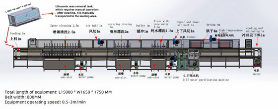 Industrial Cleaning And Drying Equipment For Metalware With Comprehensive Functions