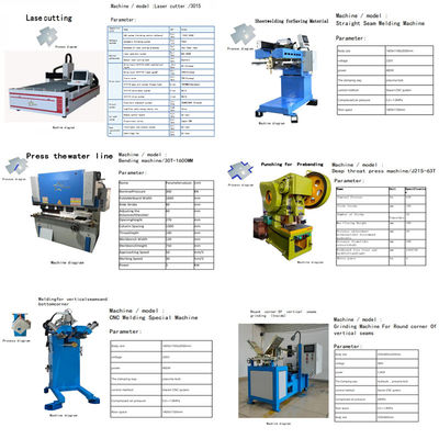 Automatic Manual Sink Production Line To Speed Up Production Efficiency And Quality