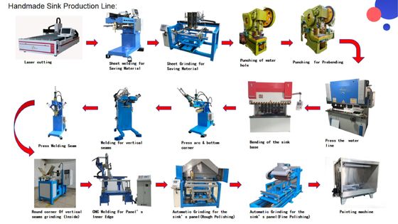 Automatic Manual Sink Production Line To Speed Up Production Efficiency And Quality