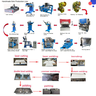 CNC High - Precision Custom Handmade Sink Manufacturing Line
