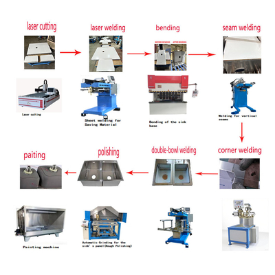 Automated Intelligent Premium Handmade Sink Production Line