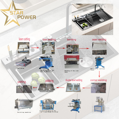 Customizable Precision Kitchen Handmade Sink Production Line