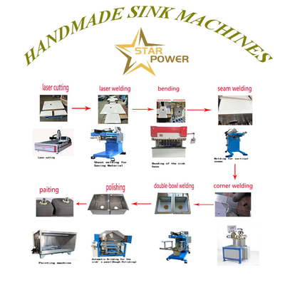 CNC Precision Stamping & Fine Craftsmanship Handcrafted Kitchen Sink Manufacturing Line