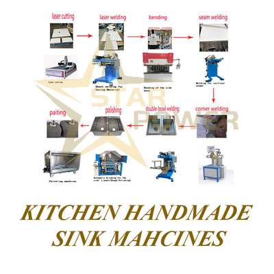 Laser - Cut Precision Kitchen Sink Raw Blanks